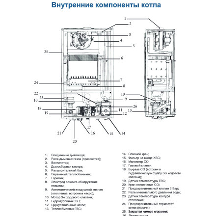 Котел газовый Federica bugatti Настенный 24 кВт 2-контурный в Москве 