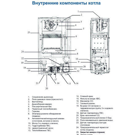 Котел газовый Federica bugatti Настенный 32 кВт 2-контурный в Москве 